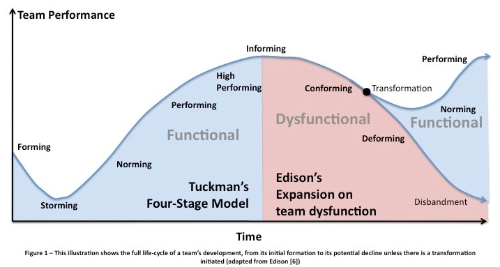 Science of Team science